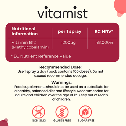 Vitamin B12 Oral Spray | 100 Servings, 15ml